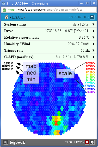 trunk/FACT++/www/smartfact/img/fact-camera.png