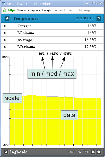 trunk/FACT++/www/smartfact/img/fact-histogram.png