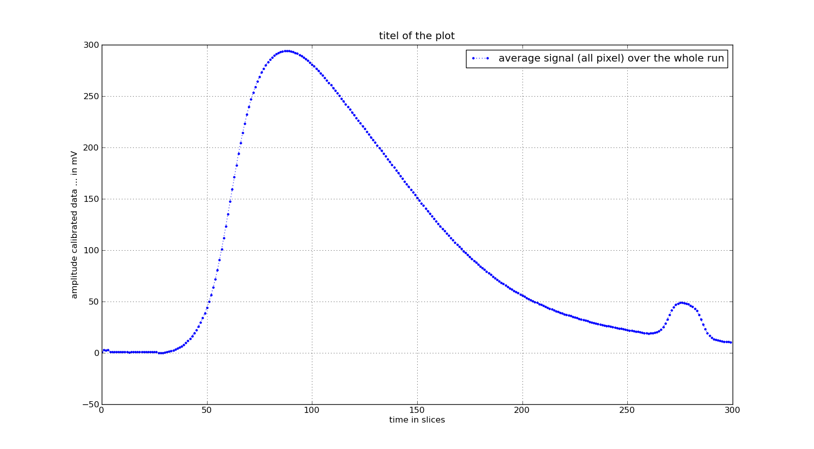 fact/tools/pyscripts/sandbox/vogler/Lightpulser_pulse1.png