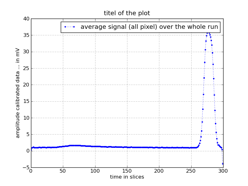 fact/tools/pyscripts/sandbox/vogler/image.png