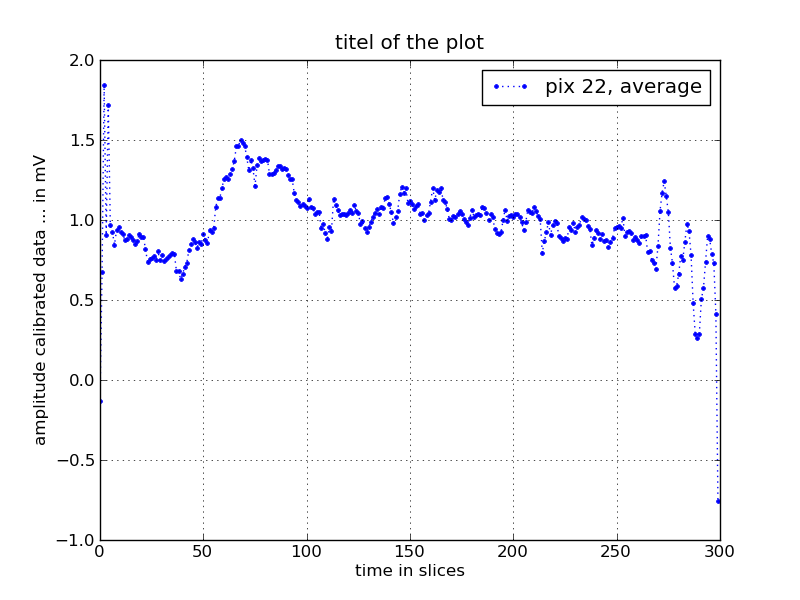 fact/tools/pyscripts/sandbox/vogler/pix22.png